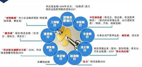 融合與創新 物流金融服務策略、營銷方式與信息咨詢服務的協同發展
