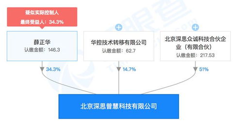 深思普慧科技成立，金融領(lǐng)域信息技術(shù)咨詢服務(wù)迎新突破