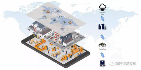 干貨|一文讀懂“智能工廠”如何規(guī)劃之上篇 市場調(diào)查