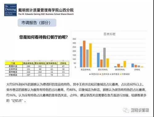 市場調(diào)研的實(shí)戰(zhàn)應(yīng)用 驅(qū)動(dòng)企業(yè)決策與咨詢升級(jí)的引擎