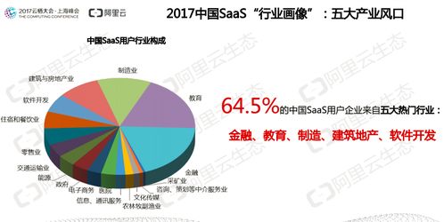 SaaS市場真正爆發(fā)點(diǎn) 趨勢洞察與市場調(diào)查推薦